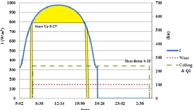 Fig. 10 for heating the residential complex on the shortest day of the year.  