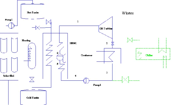 Figure 2.  Schematic of the organic cycle combined with solar field in hot seasons in the absence of condenser  