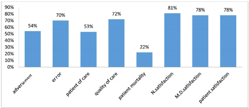 Figure 1 . Psychological outcome of disruptive behaviors  