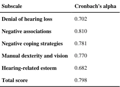 Table 4. Correlations between mean scores of each Persian attitudes towards loss of hearing questionnaire subscales and total score of the questionnaire (n = 100) 