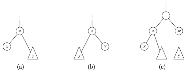 Figure 1: Parts of a binary tree considered in Theorem 1 and Theorem 2. Subtrees which donot contain any value means that those subtrees can be either empty or not