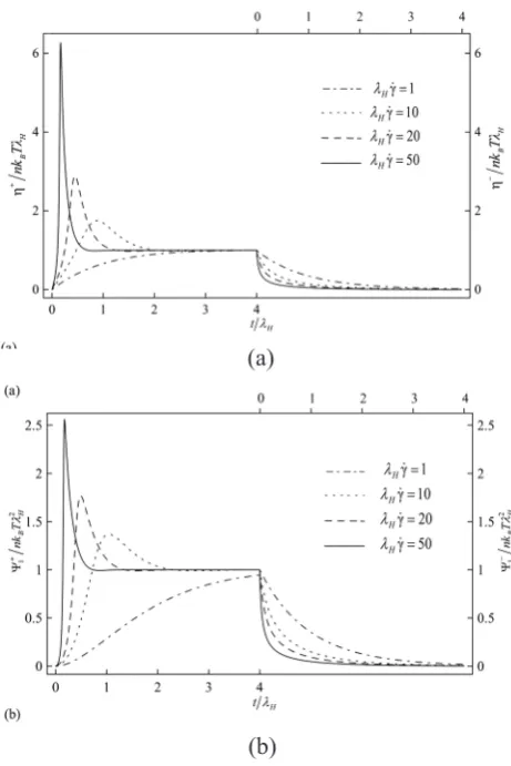 Figure 11 compares the model prediction in start-up 