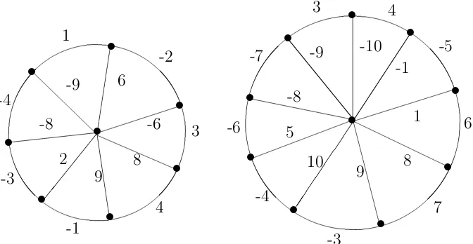 Figure 5.□ttt13