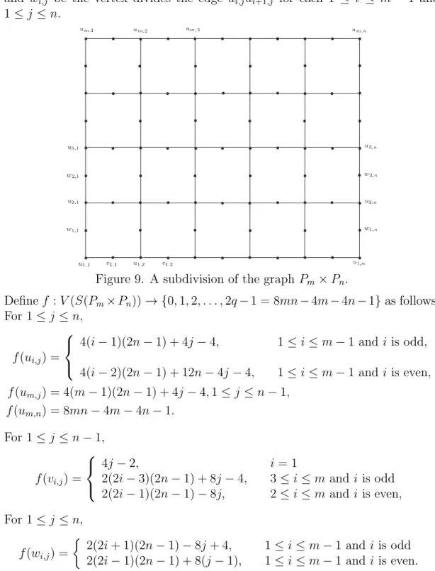 Figure 9. A subdivision of the graph P m × P n .