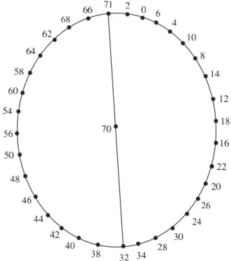 Figure 11. An odd mean labeling of S(C 9 @C 10 ).