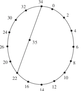 Figure 12. An odd mean labeling of S(C 4 @C 6 )