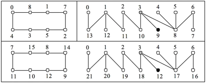 Figure 2: α-labeling of C8 ∪ G13.