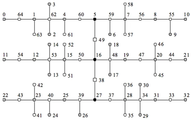 Figure 4: α-labeling of a tree H.