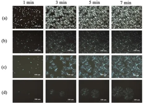 Table 1. Crystallization kinetics parameters of neat and PP/PVB blends crystallized at different temperatures.