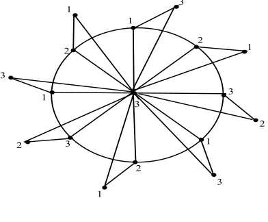 Figure 1: