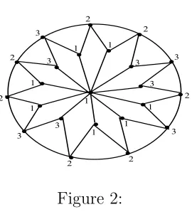 Figure 2.Figure 2: