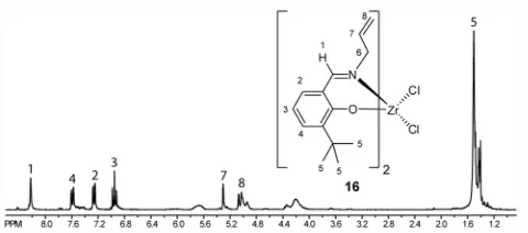 Table 1. Ethylene polymerization with the bis(phenoxyimine) zirconium complexes 11-19