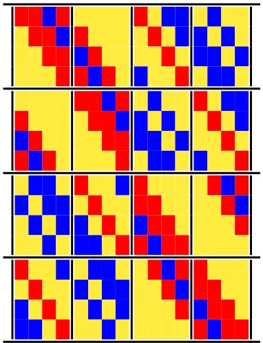 Table 2: A 3-color bipartite adjacency matrix witnessing 16 < b(2, 2, 3).