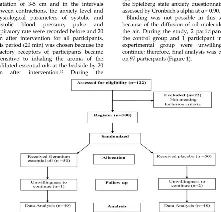 Figure 1. Consort flow chart of participants 