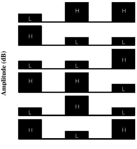 Table 2. Mean standard deviation correct response of pitch pattern test in musician and non-musician groups  