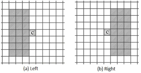 Figure 1: Main Classes