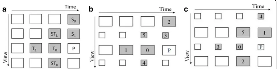 Fig. 6 Prediction architectures. a Symmetric spatial-resolution frame. b Full spatial-resolution frames