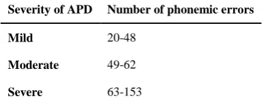 Table 9. Interpretation of percentage of non-overlapping data and percentage of all non-overlapping data results  