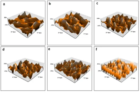 Figure 9. Normalized pure water flux of prepared mem-branes.