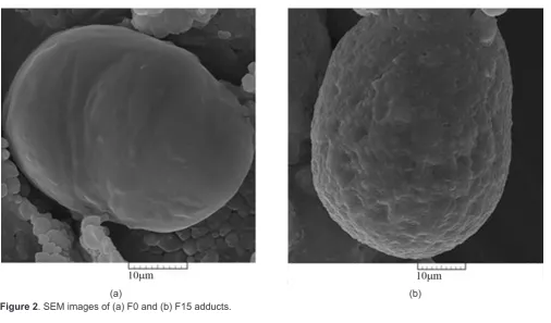 Figure 1. XRD pattern of F10 adduct.