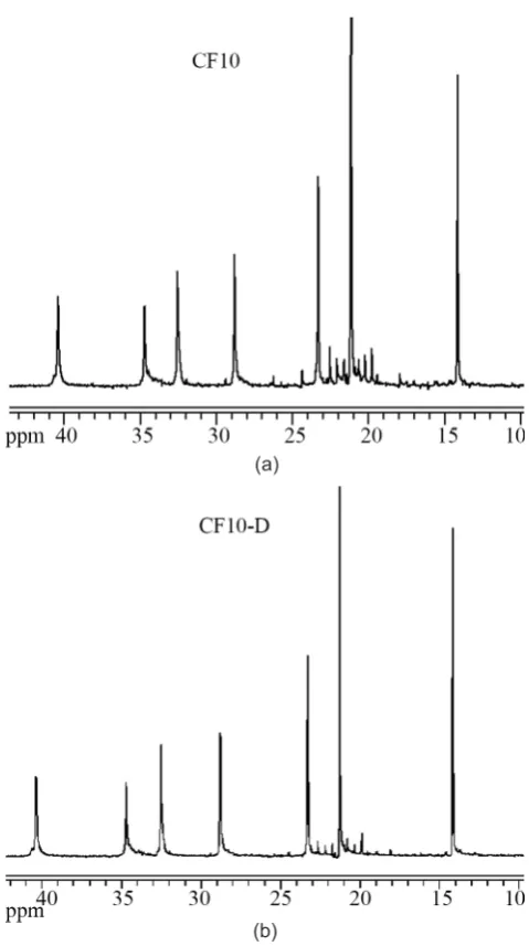 Table 2. Composition, abbreviation and Ti content of the prepared catalysts and their activity in 1-hexene polymerization(a).