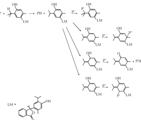 Figure 8. Possible reactions responsible for the thermo-oxidative stabilization action of thymolphthalein.