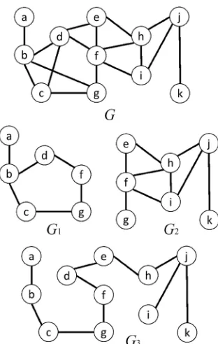 Fig.  4.  a) Undirected graph and b) directed graph
