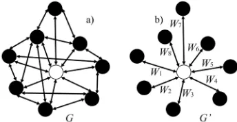 Fig.  7.  a) Distributed system and b) spanning complete bipartite subgraph G’1,k of a distributed system