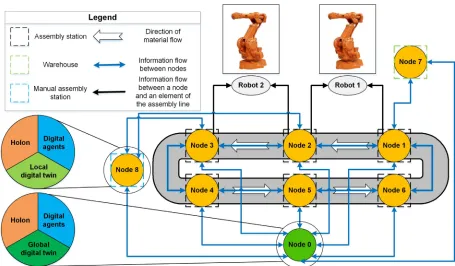 Fig.  9.  Experimental setup of distributed manufacturing nodes