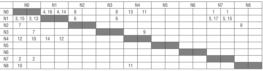 table and information flow for product P2 is described 