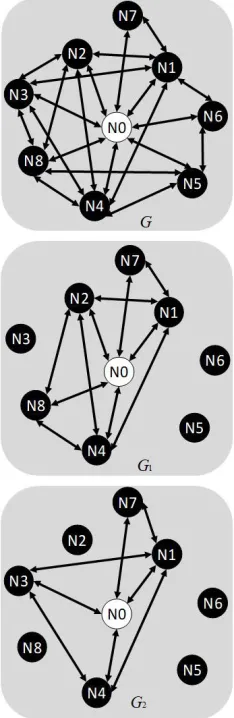 Fig. 11.  Comparison of simulated (P1-SIM and P2-SIM) time with experimental (P1 and P2) manufacturing time of nodes