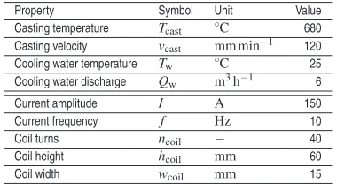Fig. 13.Results of the microstructure evolution model:rescaledconcentration ﬁeld of Cu