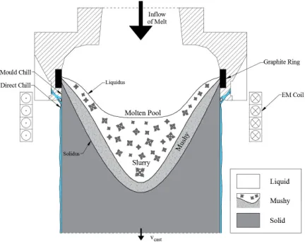 Fig. 2.From the user perspective, three steps arerequired. The graphical user interfaces are providedfor each step.The ﬁrst step is the conﬁguration