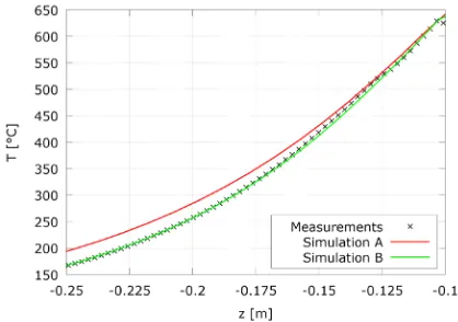 Fig. 8. Comparison of the simulated and measured mushy area