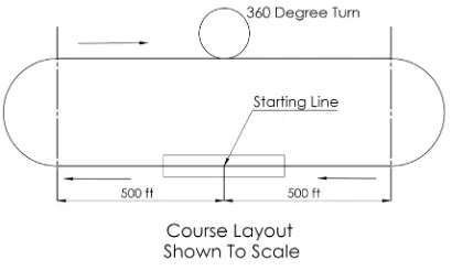 Fig. 1. Ofﬁcial ﬂight course