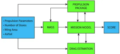 Fig. 2. Final conceptual design; a) ﬂightready, and b) stowed conﬁguration