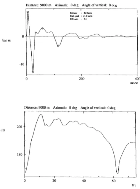 Fig. 3.Part of reﬂection proﬁle VB-08-89 (migrated stack processed byMerlin Geophysical)