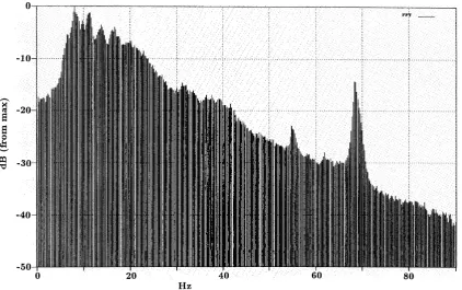 Fig. 10. The data for the vertical component of OBS 10 after minimum phase predictive deconvolution (250 ms operator length, 50 pred