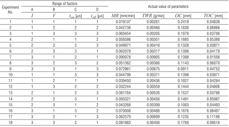 Table 3.  L18 orthogonal array