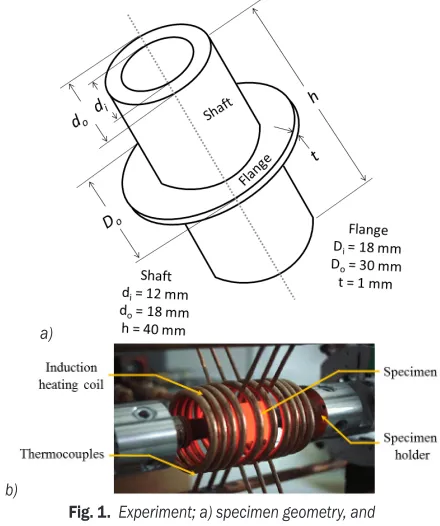 Fig. 1.  Experiment; a) specimen geometry, and  