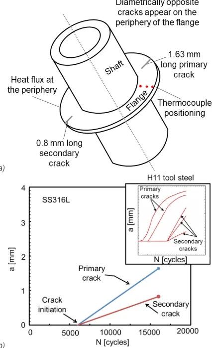 Fig. 5.a) 