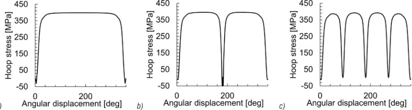 Fig. 7.  Stress-temperature hysteresis of SS316L and H11 tool steel (for comparison)