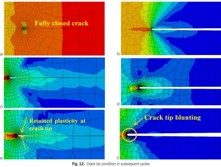 Fig. 12.  Crack tip condition in subsequent cyclesa) 1st compression cycle, b) 1st tension cycle, c) 5th compression cycle, d) 5th tension cycle, e) 30th compression cycle, f) 30th tension cycle
