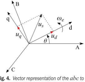 Fig. 4.  Vector representation of the abc to dq  