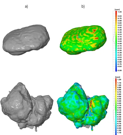 Fig. 9.  a) 3D model generated from MRI 1 and MRI 2 3D image datasets using the proposed method in MATLAB software, and  b) CAD inspection of 3D models generated using proposed  method compared to the ground truth 3D models  in software GOM Inspect v2016