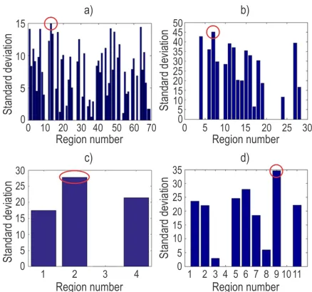 Fig. 6 shows the effect of the proposed method 