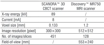 Table 1.  Acquisition parameters used for the presented case studies on CBCT and MRI imaging scanners