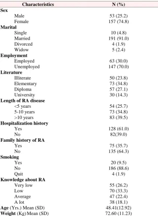 Table 2. Frequency of self-reported sleep disorders using SDQ* (N=210)