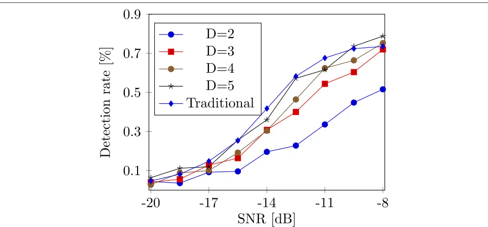 Table 1 Characterization of the maximum operatingfrequency and power consumption as a function ofsupply voltage