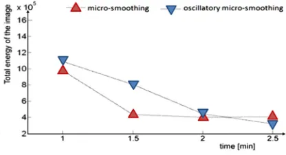 Table 1.  Example images of a machined surface after the micro-smoothing process